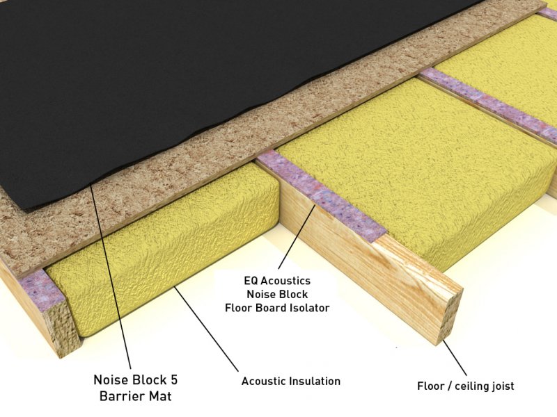 Blog on sound insolation - Vibcon